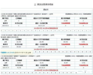 个人征信一般多久能恢复,新规后个人征信逾期记录多久消除的新规